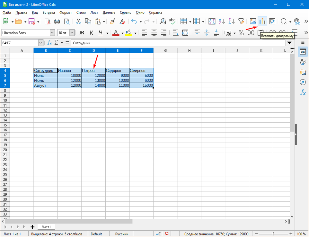 LibreOffice Calc диаграммы
