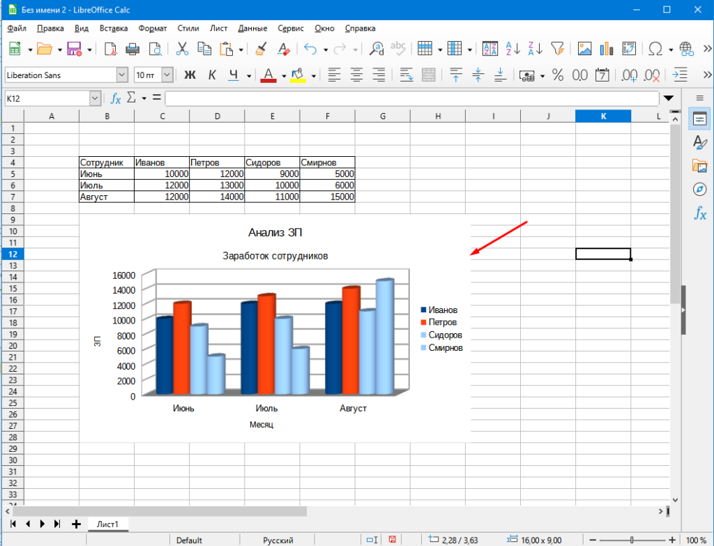 LibreOffice Calc как сделать диаграмму
