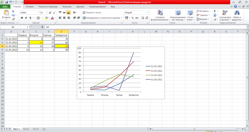 Как создать график на основе данных таблицы в Excel